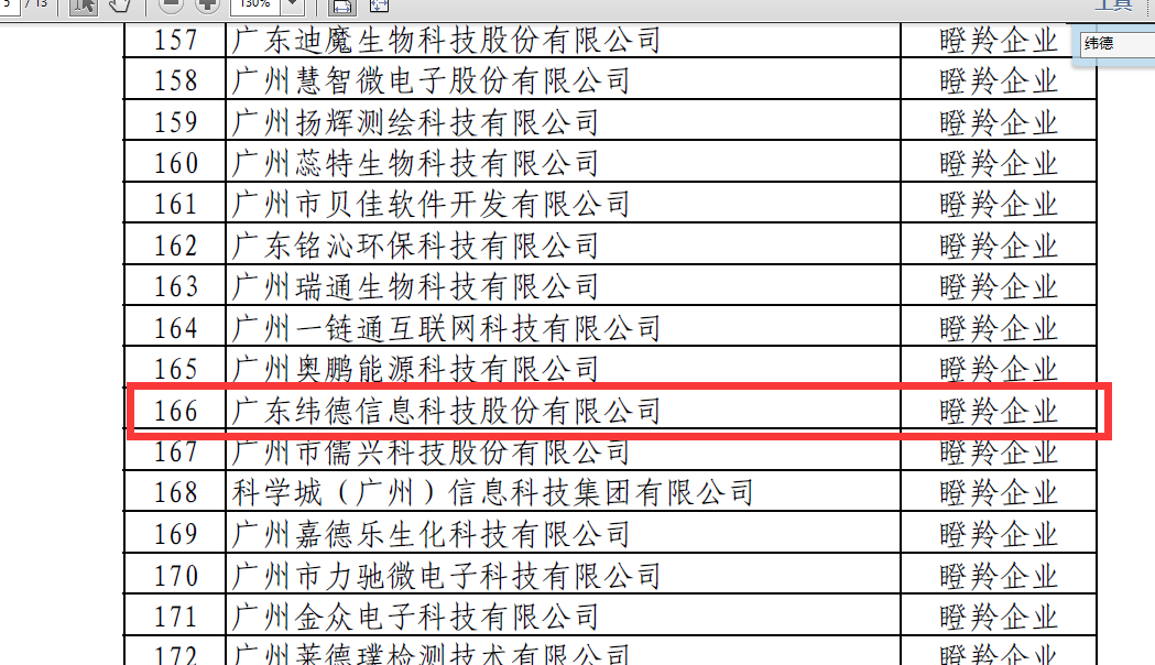 【喜讯】纬德信息喜获广州市黄埔开发区2022年度瞪羚企业认定公示