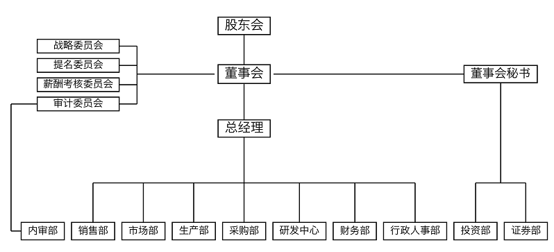 纬德组织结构2026.9-2.png